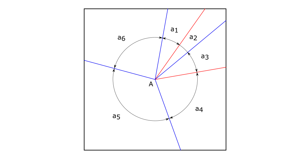 Maekawa-Justin theorem example