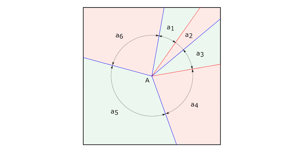 Kawasaki-Justin theorem example
