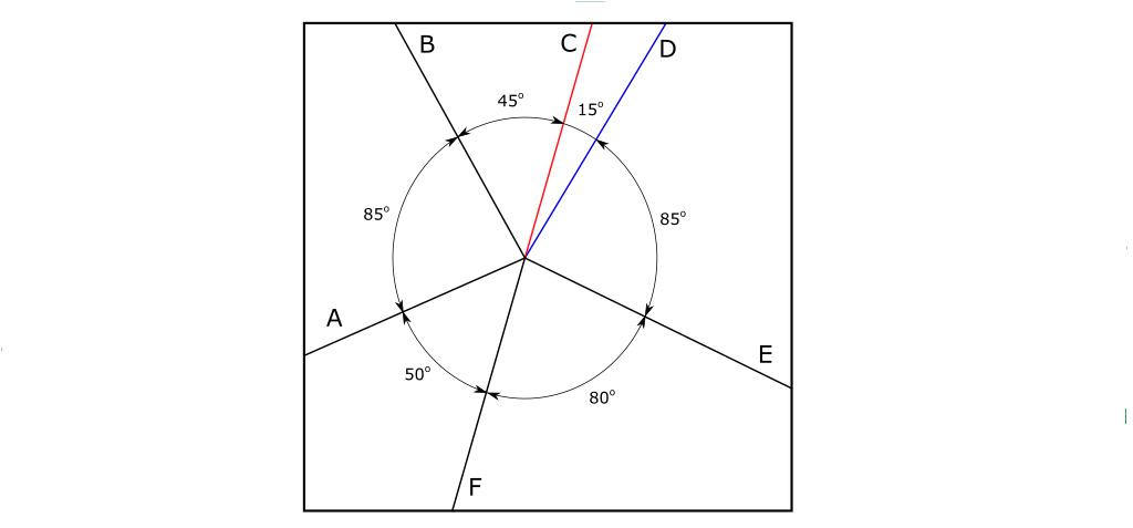 Flat foldability  - example with six folds (step 1)