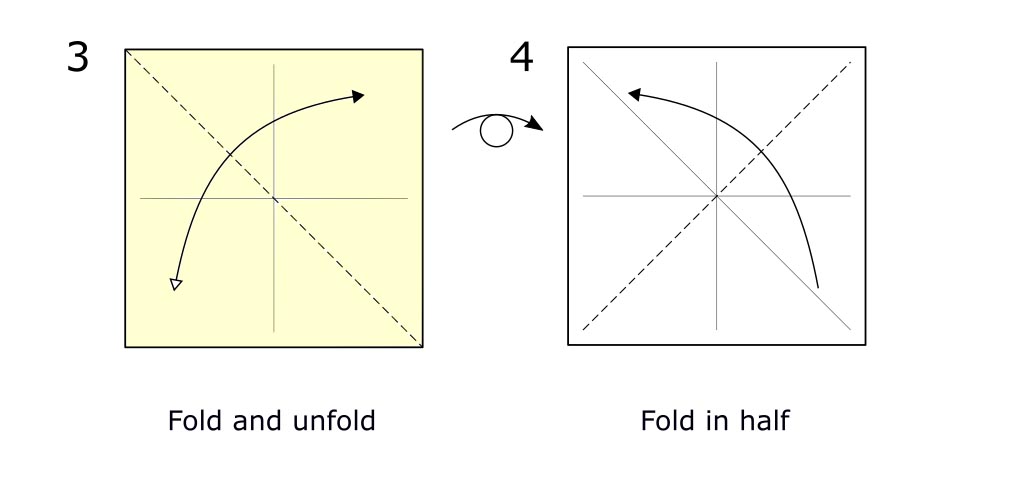 Preliminary fold (s2)