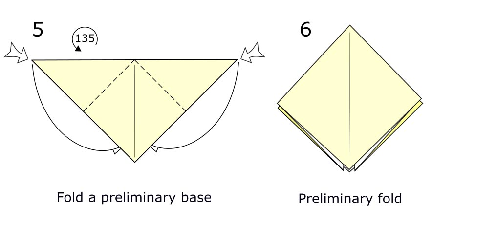 Preliminary fold (s3)